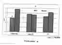 Fig. 07 - Avian appeasing pheromones to decrease stress, anxiety and aggressiveness