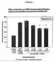 Fig. 02 - Method of treating vascular endothelial growth factor mediated vascular disorders