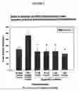 Fig. 03 - Method of treating vascular endothelial growth factor mediated vascular disorders