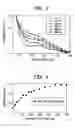 Fig. 03 - Apparatus and method for measuring cured state of reaction curable resin