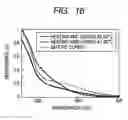 Fig. 12 - Apparatus and method for measuring cured state of reaction curable resin