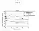 Fig. 02 - Moderately resistive rubber composition and rubber member