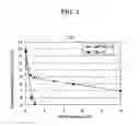 Fig. 04 - Moderately resistive rubber composition and rubber member