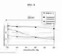 Fig. 06 - Moderately resistive rubber composition and rubber member