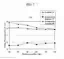 Fig. 08 - Moderately resistive rubber composition and rubber member