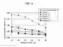 Fig. 09 - Moderately resistive rubber composition and rubber member