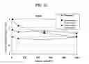 Fig. 14 - Moderately resistive rubber composition and rubber member