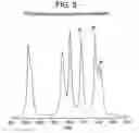 Fig. 04 - Aliphatic diol polycarbonates and their preparation