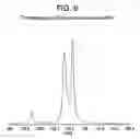 Fig. 05 - Aliphatic diol polycarbonates and their preparation