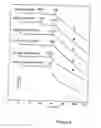 Fig. 07 - Tryparedoxin, expression plasmid, process of preparation, method of use, test kit and pharmaceutical composition