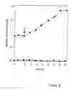 Fig. 09 - Tryparedoxin, expression plasmid, process of preparation, method of use, test kit and pharmaceutical composition