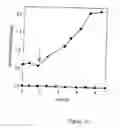 Fig. 11 - Tryparedoxin, expression plasmid, process of preparation, method of use, test kit and pharmaceutical composition