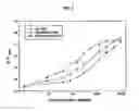 Fig. 05 - Stoichiometric conjugates of biocompatible polymers at the unpaired cysteine residue of the wild-type G-CSF