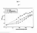 Fig. 08 - Stoichiometric conjugates of biocompatible polymers at the unpaired cysteine residue of the wild-type G-CSF