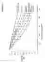Fig. 03 - Mutated immunoglobulin-binding protein