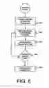 Fig. 05 - System and method of testing cognitive function