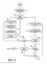 Fig. 06 - System and method of testing cognitive function