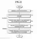 Fig. 12 - Ultrasonic image processing apparatus, ultrasonic image processing method and ultrasonic image processing program