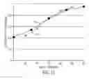 Fig. 11 - Depth-resolved fluorescence instrument with angled excitation