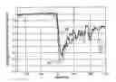 Fig. 01 - Method and an apparatus for pulse plethysmograph based detection of nociception during anesthesia or sedation