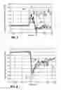 Fig. 03 - Method and an apparatus for pulse plethysmograph based detection of nociception during anesthesia or sedation