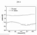 Fig. 06 - Wireless heart rate sensing system and method