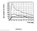 Fig. 03 - Method and device for diagnosis using an oscillating airflow
