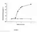 Fig. 08 - Method and device for diagnosis using an oscillating airflow