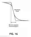 Fig. 17 - Disposable garment having improved graphics