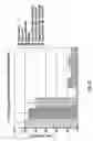 Fig. 06 - Bone treatment instrument and method