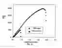 Fig. 06 - Compression plate for bone fixation
