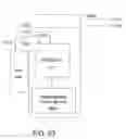 Fig. 33 - Method and system for providing pulsed electrical stimulation to sacral plexus of a patient to provide therapy for urinary incontinence and urological disorders