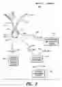 Fig. 03 - Methods and systems for stimulating a peripheral nerve to treat chronic pain