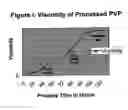 Fig. 02 - Implant filling material and method