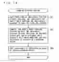Fig. 12 - Multiobjective optimization apparatus, multiobjective optimization method and multiobjective optimization program