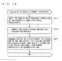 Fig. 19 - Multiobjective optimization apparatus, multiobjective optimization method and multiobjective optimization program