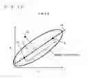 Fig. 20 - Multiobjective optimization apparatus, multiobjective optimization method and multiobjective optimization program
