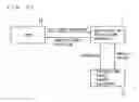 Fig. 26 - Multiobjective optimization apparatus, multiobjective optimization method and multiobjective optimization program