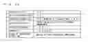 Fig. 31 - Multiobjective optimization apparatus, multiobjective optimization method and multiobjective optimization program