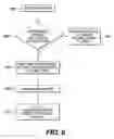 Fig. 07 - Flats sequencing system and method of use