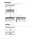 Fig. 01 - Method for controlling a robot