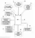 Fig. 01 - Intelligent communications, command and control system for a land-based vehicle
