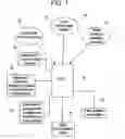 Fig. 02 - Intelligent communications, command and control system for a land-based vehicle