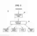 Fig. 04 - Intelligent communications, command and control system for a land-based vehicle