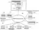 Fig. 01 - Vehicle management system