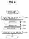Fig. 08 - Vehicle integration control system and program
