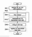 Fig. 01 - Method for determining traffic conditions
