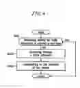 Fig. 05 - Method for determining traffic conditions
