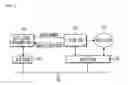 Fig. 03 - Driver agent device for supporting remote device driver development environment in embedded system and operation method thereof