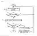 Fig. 06 - Driver agent device for supporting remote device driver development environment in embedded system and operation method thereof